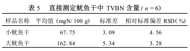 直接測定魷魚干中TVBN含量