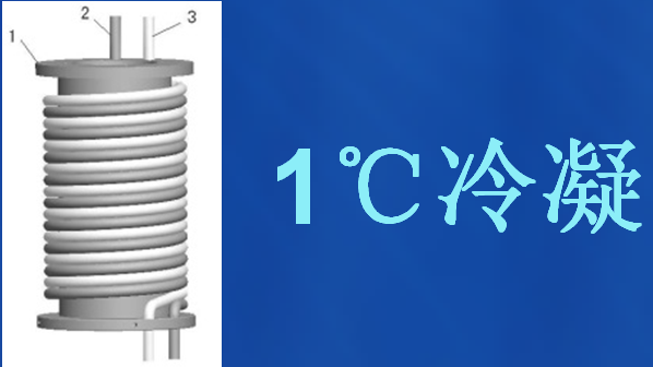 專利技術(shù)-免水冷凝DDP技術(shù)
