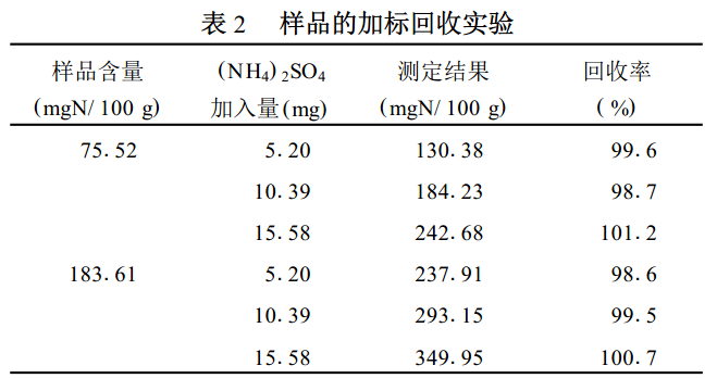 樣品的加標回收實驗
