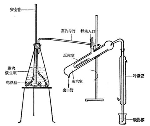 傳統(tǒng)凱氏定氮裝置