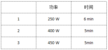 微波消化裝置消化程序
