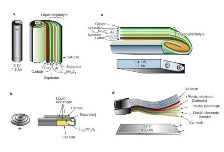 電池原材料4種構(gòu)成