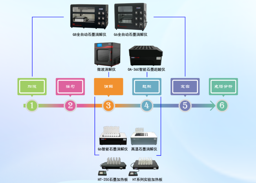 格丹納一站式解決方案 格丹納一站式解決方案