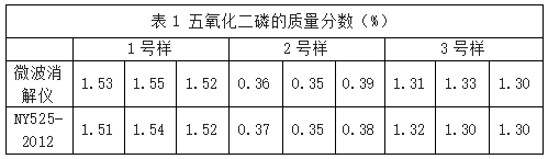 表1 五氧化二磷的質(zhì)量分?jǐn)?shù)（%）