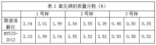 表2 氧化鉀的質(zhì)量分?jǐn)?shù)（%）
