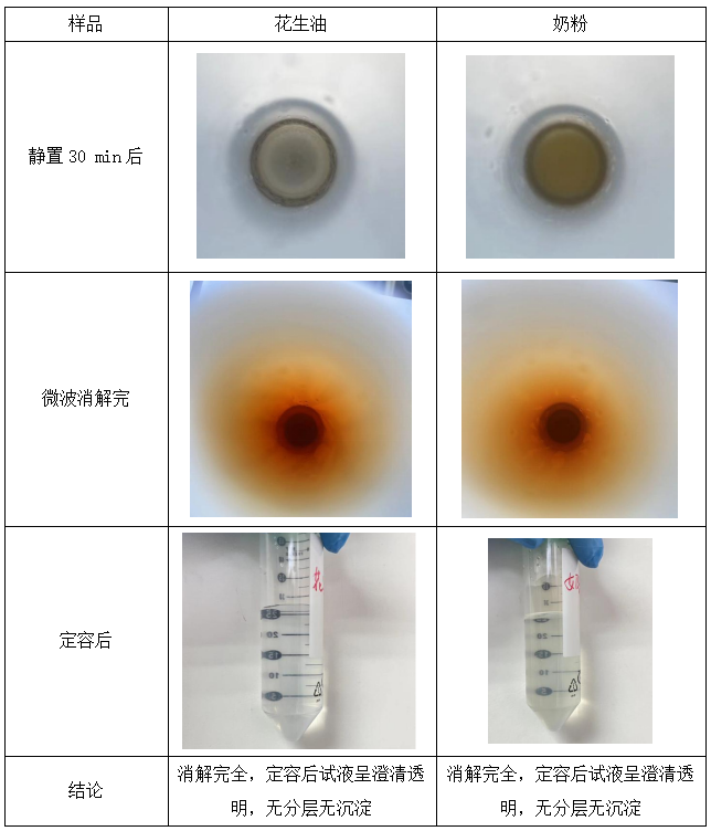 實(shí)驗(yàn)過程記錄 實(shí)驗(yàn)過程記錄